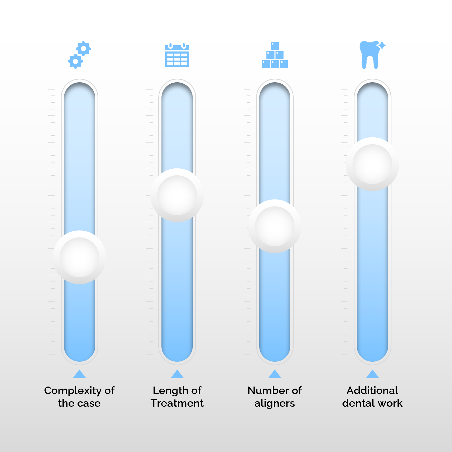 cost of invisalign factors